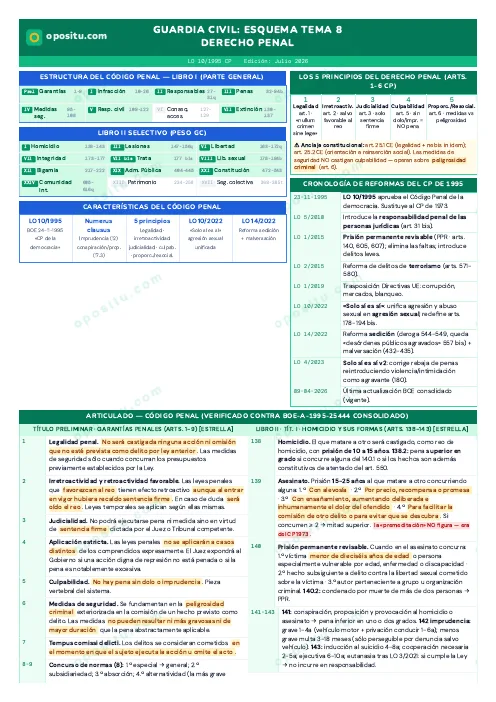 Primera página del esquema del Tema 8, Derecho Penal